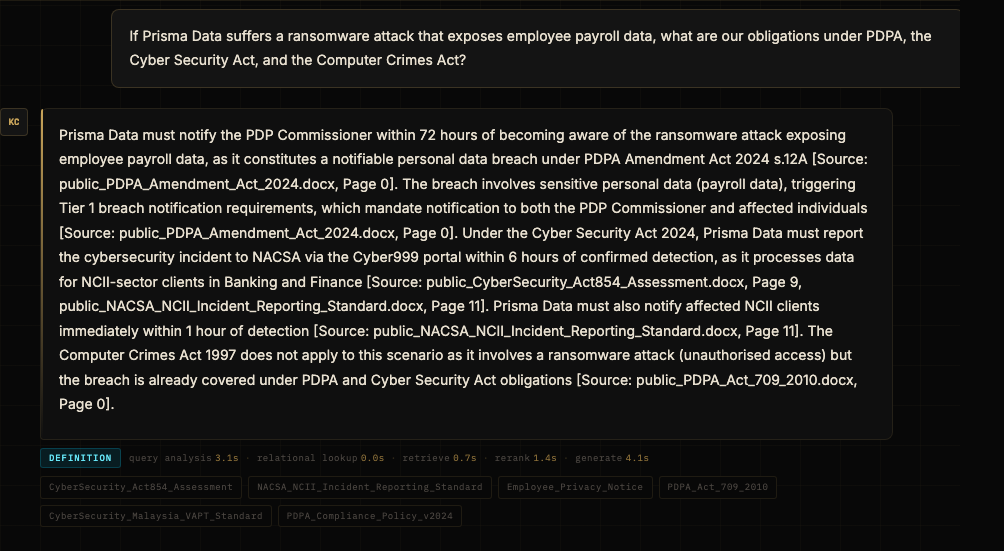 KnowledgeCore answer synthesising PDPA, Cyber Security Act and NACSA simultaneously with inline citations